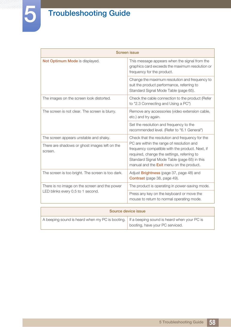 Troubleshooting guide | Samsung LS24C230BL-ZA User Manual | Page 58 / 77