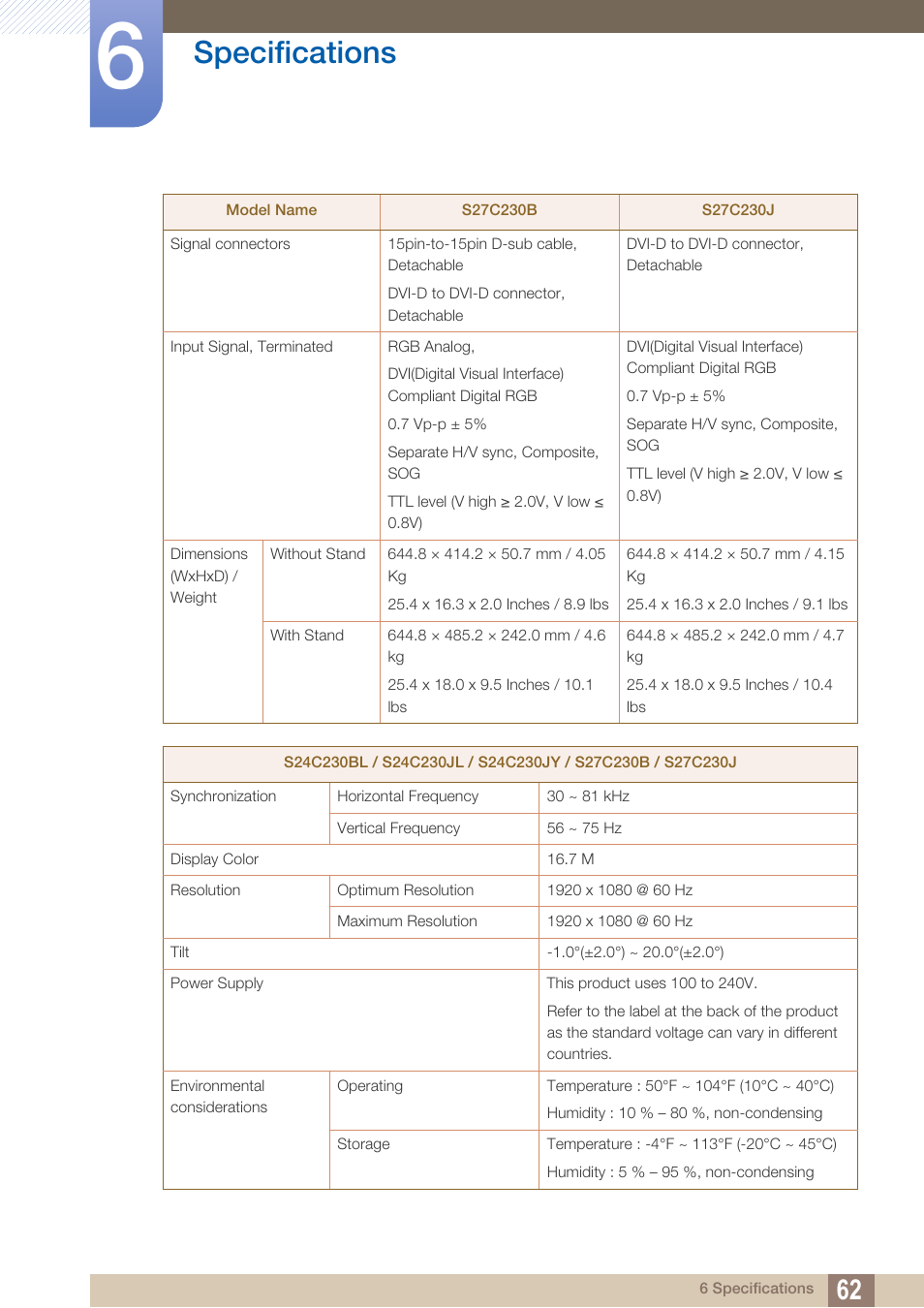Specifications | Samsung LS24C230BL-ZA User Manual | Page 62 / 77
