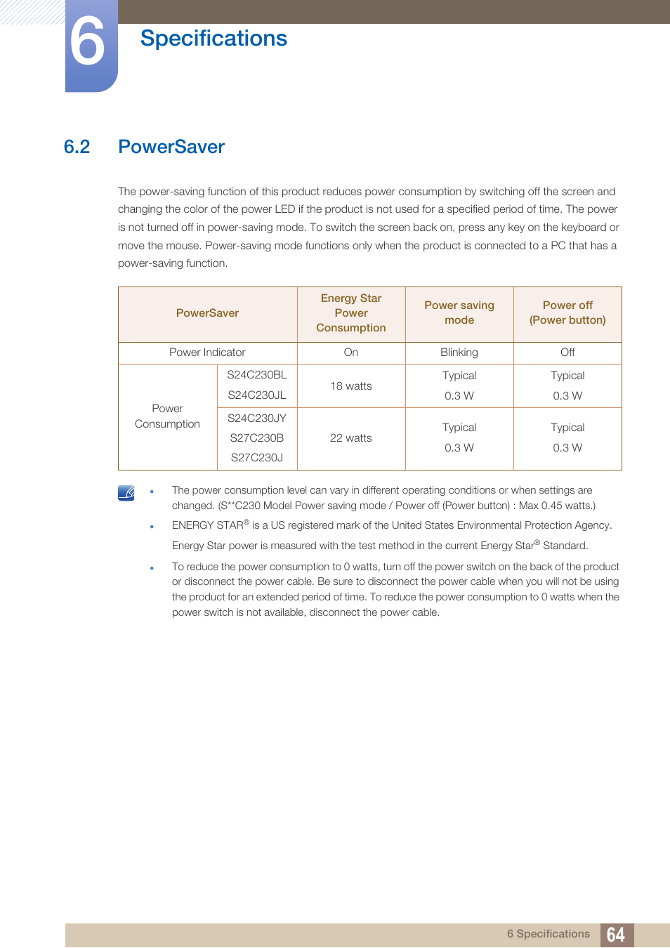 2 powersaver, Powersaver, Specifications | Samsung LS24C230BL-ZA User Manual | Page 64 / 77