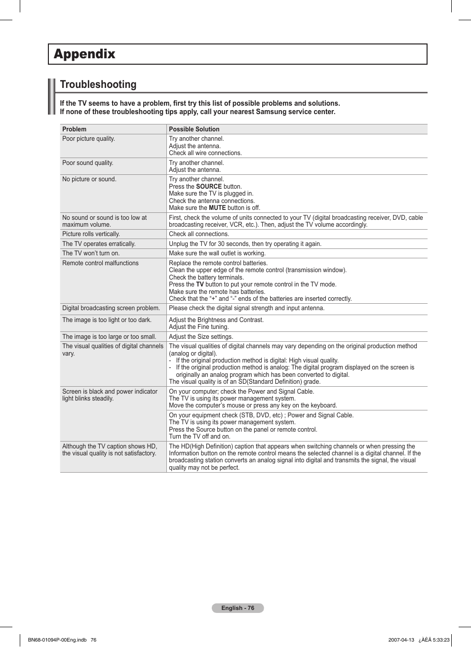 Appendix, Troubleshooting | Samsung FPT5084X-XAA User Manual | Page 76 / 83