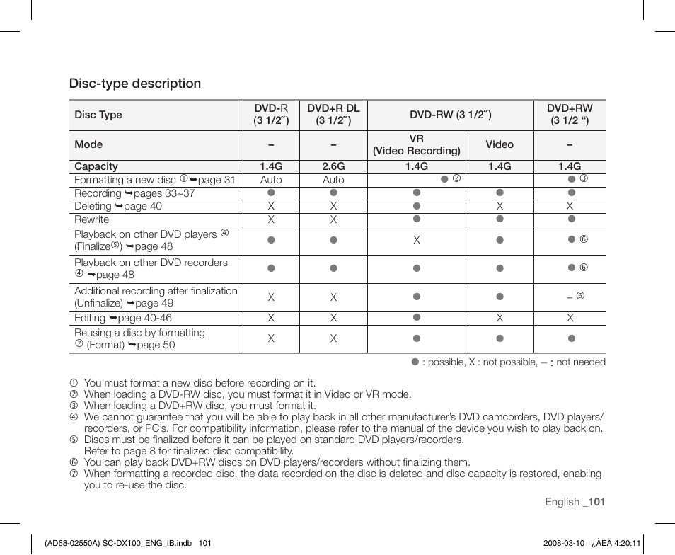 Samsung SC-DX103-XAP User Manual | Page 111 / 124