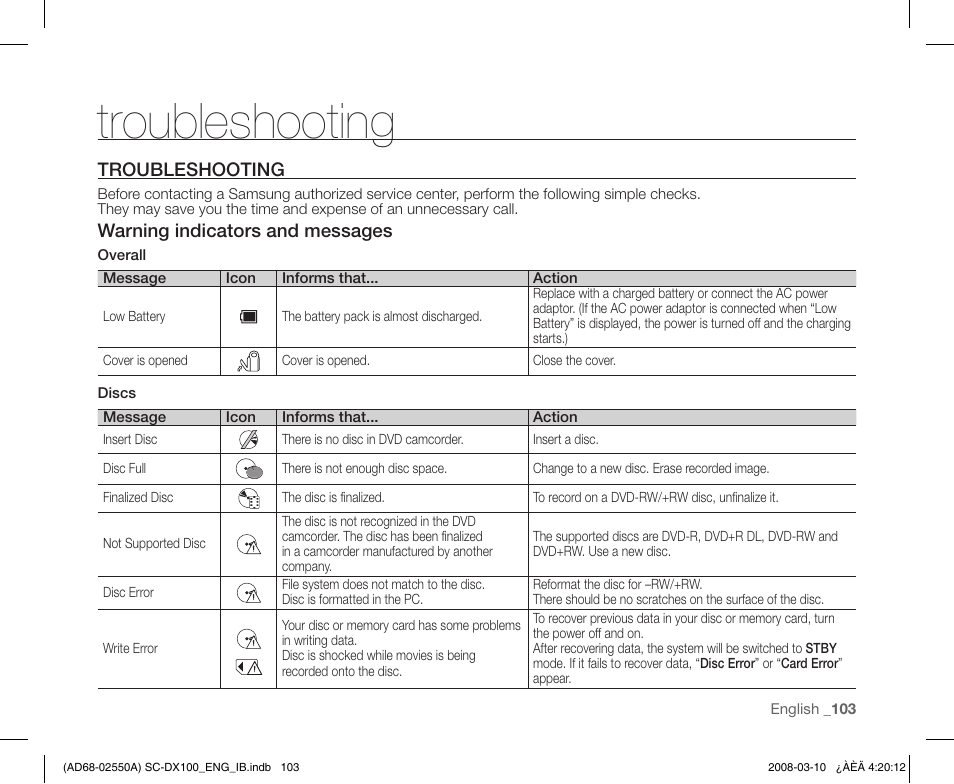 Troubleshooting | Samsung SC-DX103-XAP User Manual | Page 113 / 124