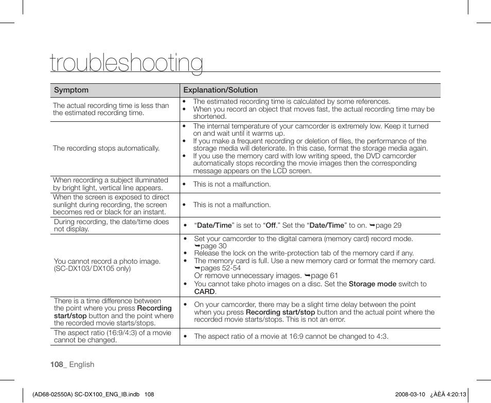 Troubleshooting | Samsung SC-DX103-XAP User Manual | Page 118 / 124