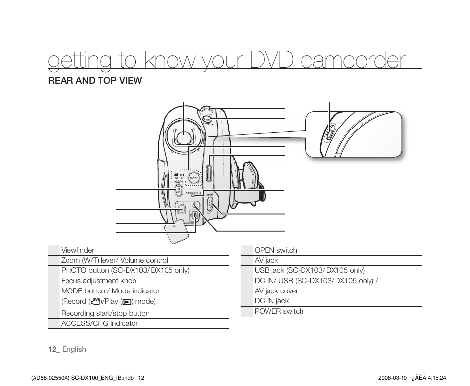 Rear and top view, Getting to know your dvd camcorder | Samsung SC-DX103-XAP User Manual | Page 22 / 124