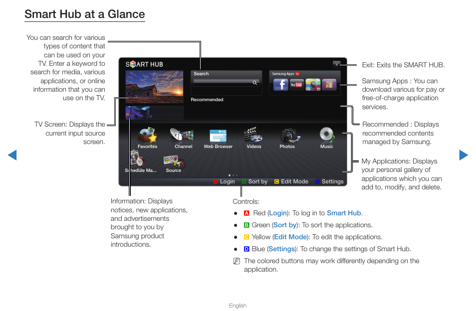 Smart hub at a glance | Samsung UN65D8000XFXZA User Manual | Page 181 / 324