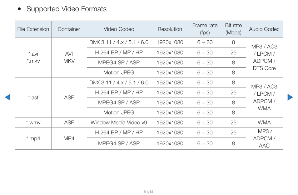 Supported video formats | Samsung UN65D8000XFXZA User Manual | Page 230 / 324