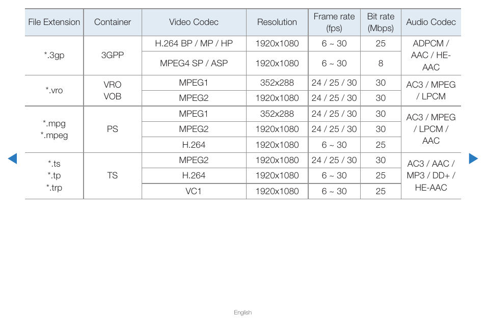 Samsung UN65D8000XFXZA User Manual | Page 231 / 324
