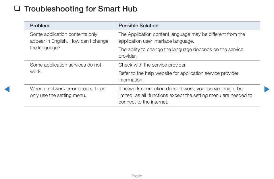 Troubleshooting for smart hub | Samsung UN65D8000XFXZA User Manual | Page 283 / 324