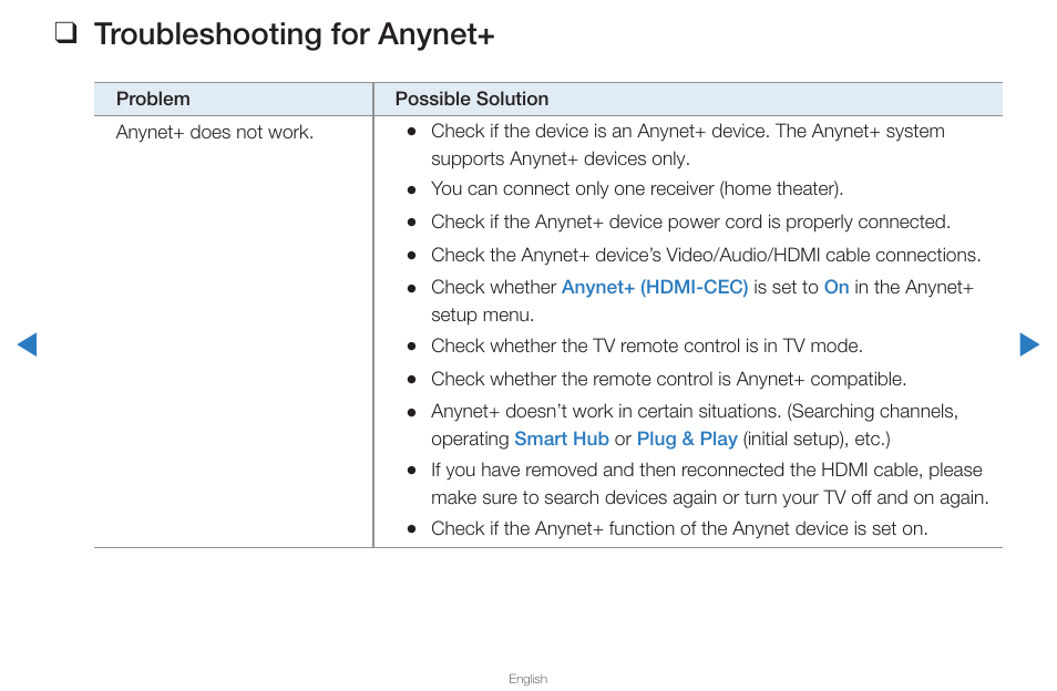 Troubleshooting for anynet | Samsung UN65D8000XFXZA User Manual | Page 306 / 324