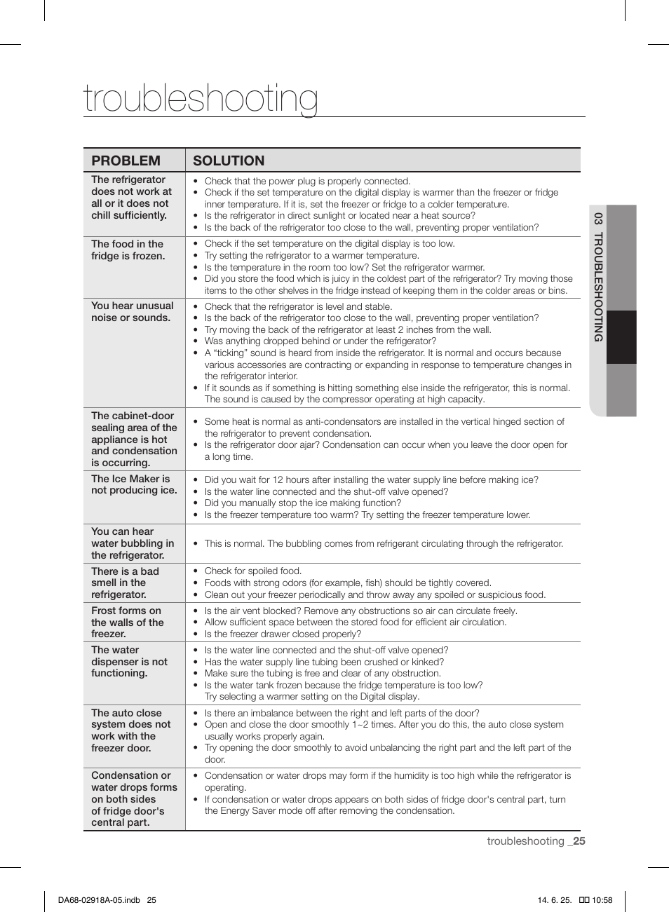 Troubleshooting, Problem solution | Samsung RF32FMQDBXW-AA User Manual | Page 25 / 84