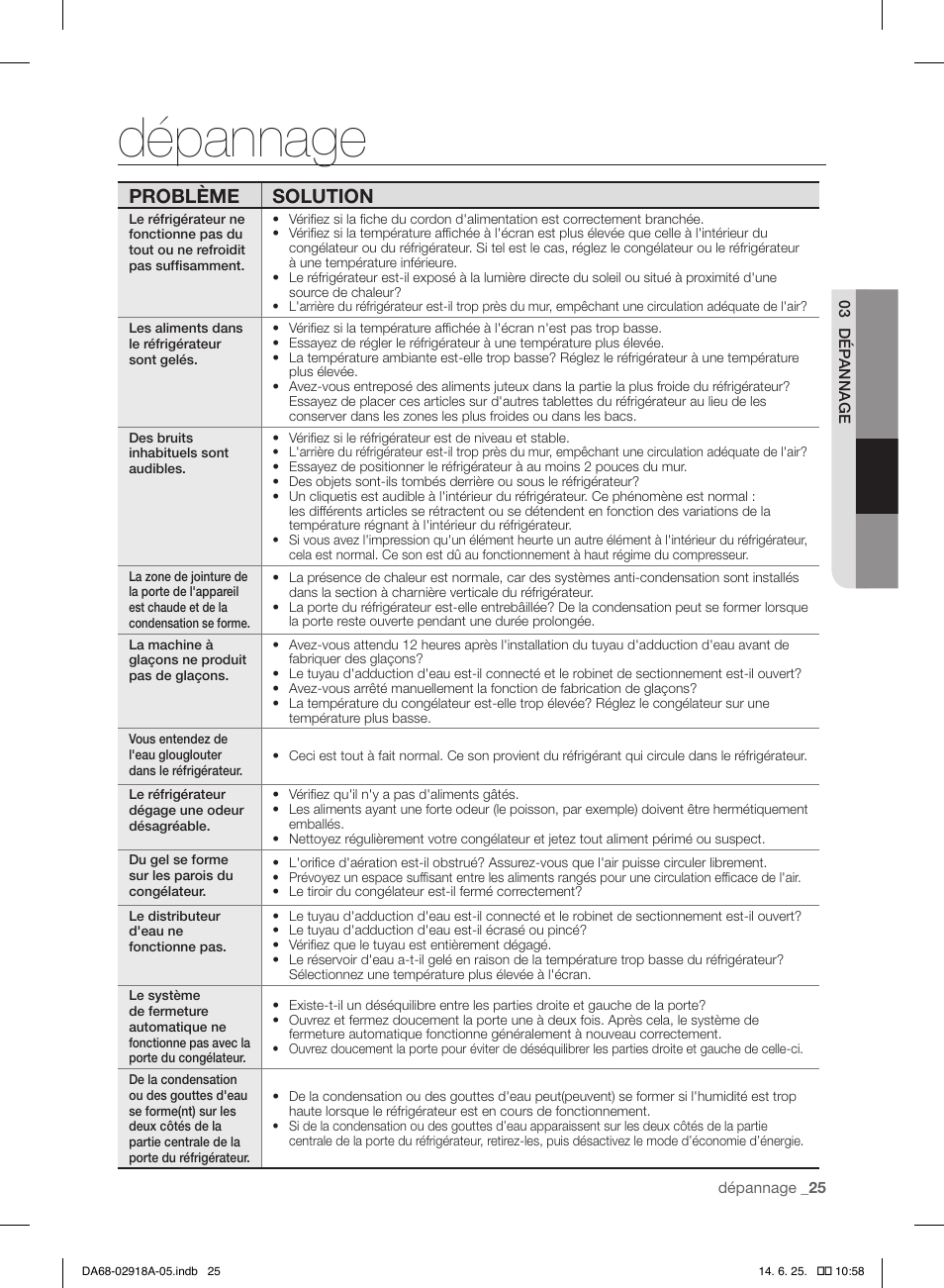 Dépannage, Problème solution | Samsung RF32FMQDBXW-AA User Manual | Page 53 / 84