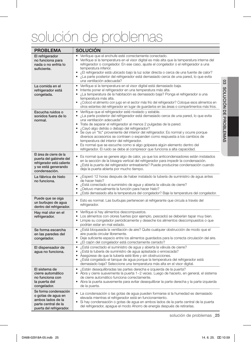 Solución de problemas | Samsung RF32FMQDBXW-AA User Manual | Page 81 / 84