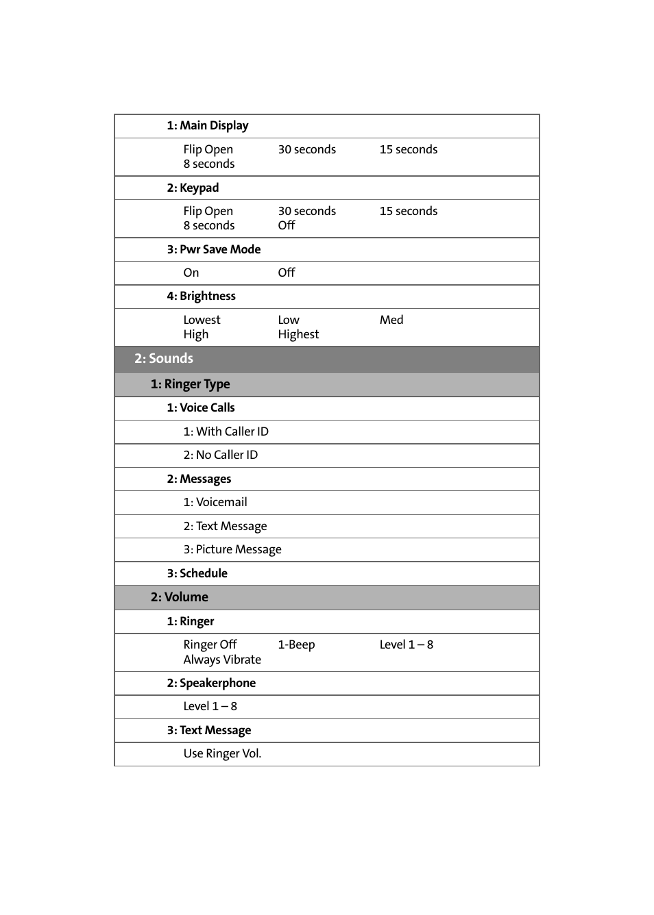Samsung SPH-A640ZKAAFT User Manual | Page 12 / 192