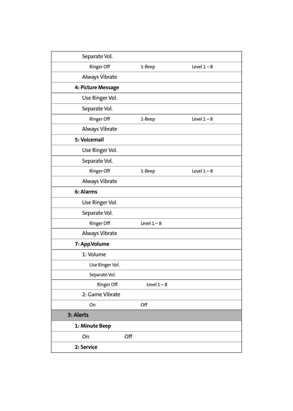 Samsung SPH-A640ZKAAFT User Manual | Page 13 / 192