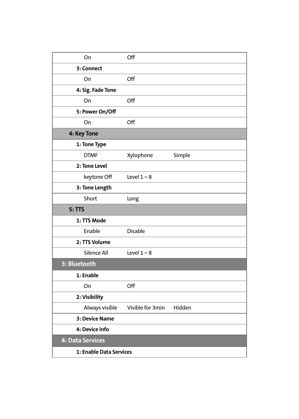 Samsung SPH-A640ZKAAFT User Manual | Page 14 / 192