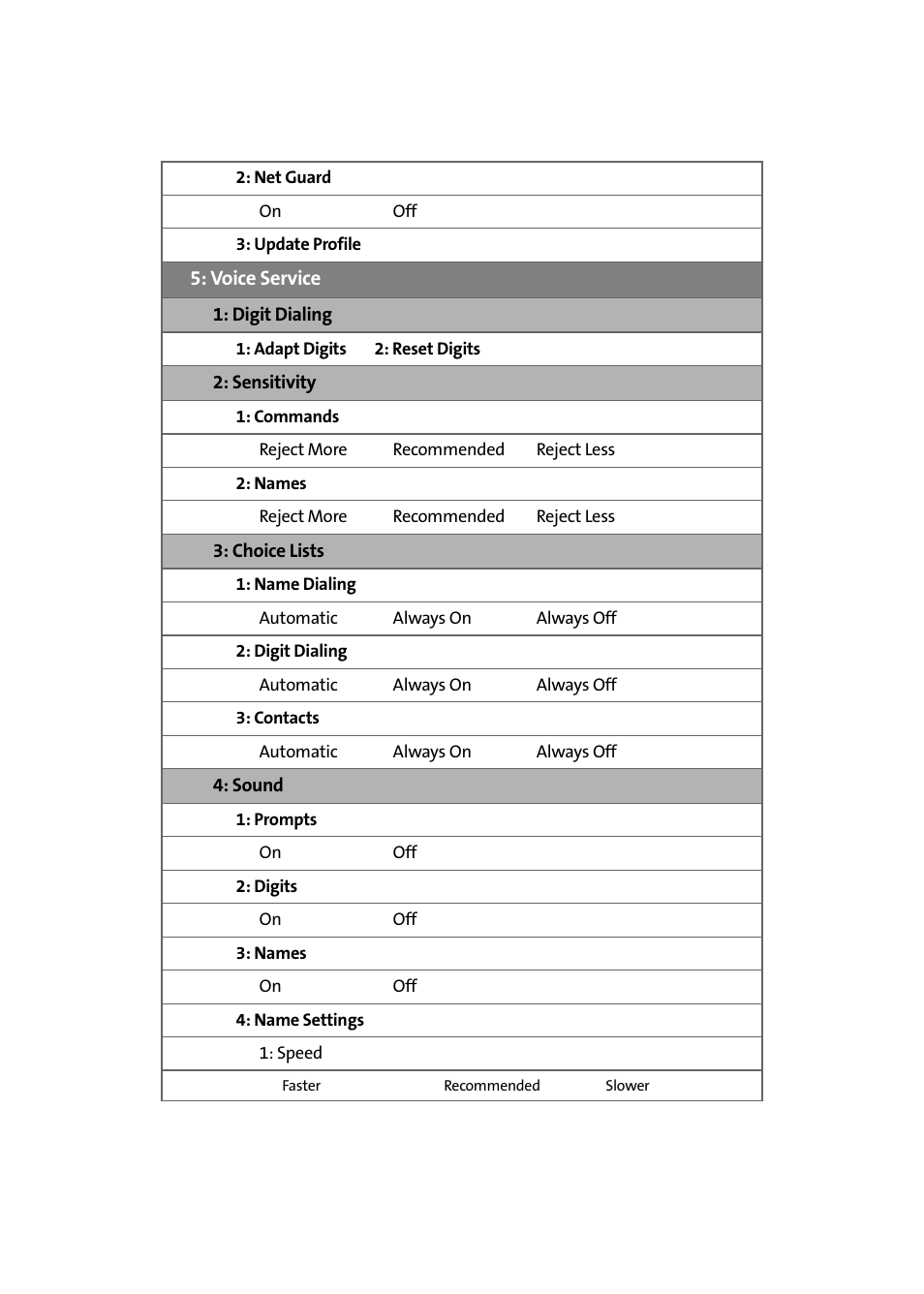 Samsung SPH-A640ZKAAFT User Manual | Page 15 / 192