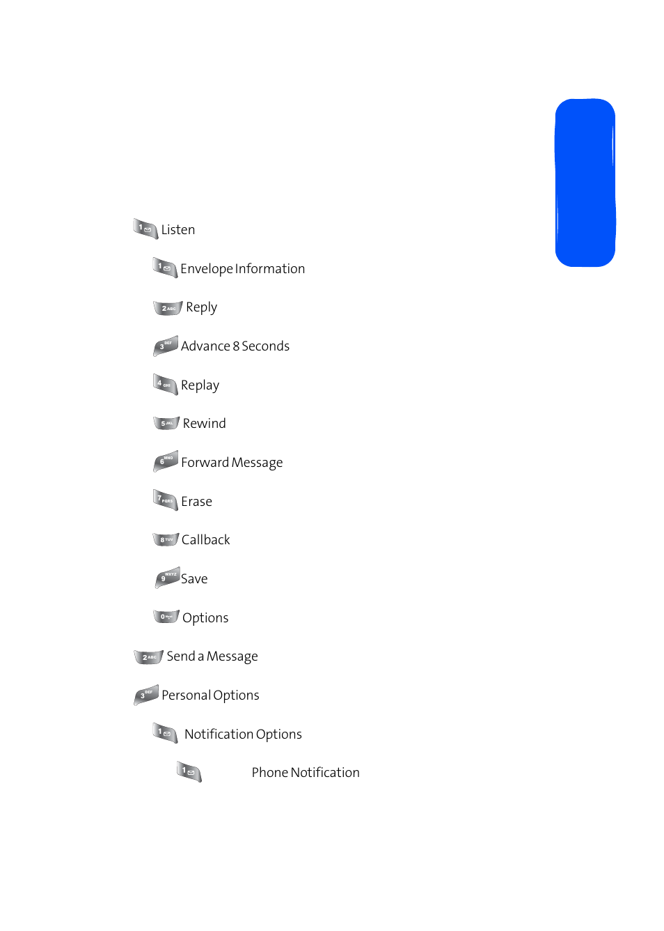 Voicemail menu key, Aff inity service | Samsung SPH-A640ZKAAFT User Manual | Page 153 / 192