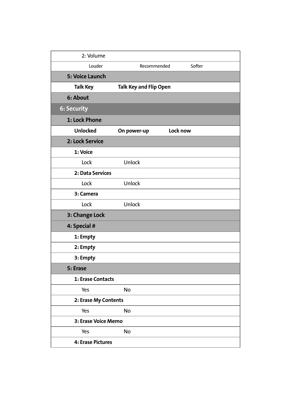 Samsung SPH-A640ZKAAFT User Manual | Page 16 / 192