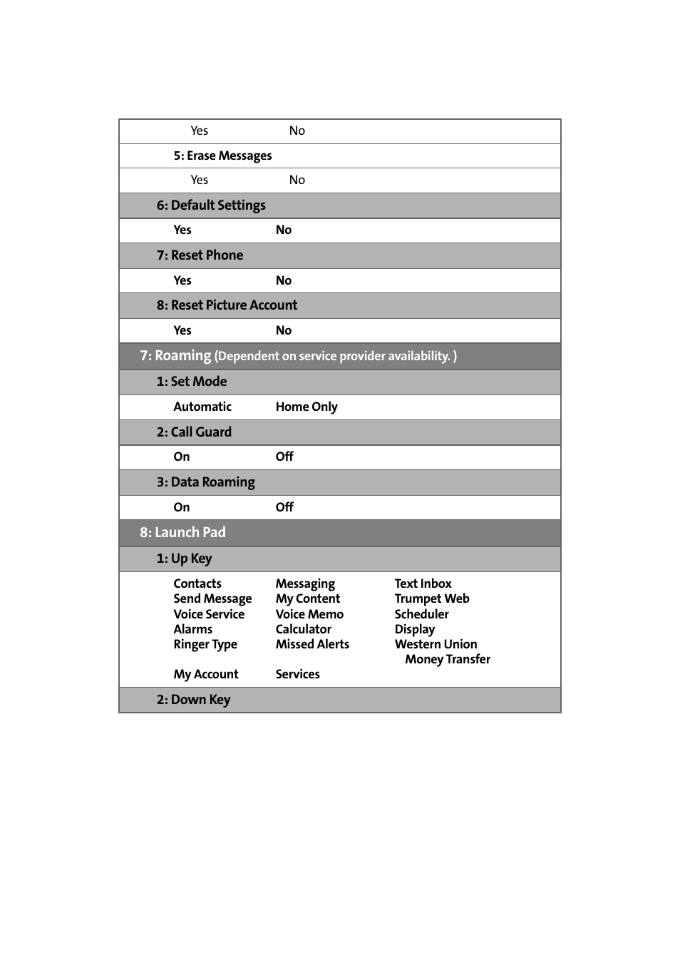 Samsung SPH-A640ZKAAFT User Manual | Page 17 / 192