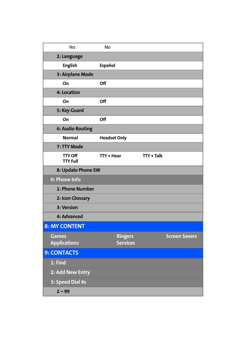 My content, Contacts | Samsung SPH-A640ZKAAFT User Manual | Page 19 / 192