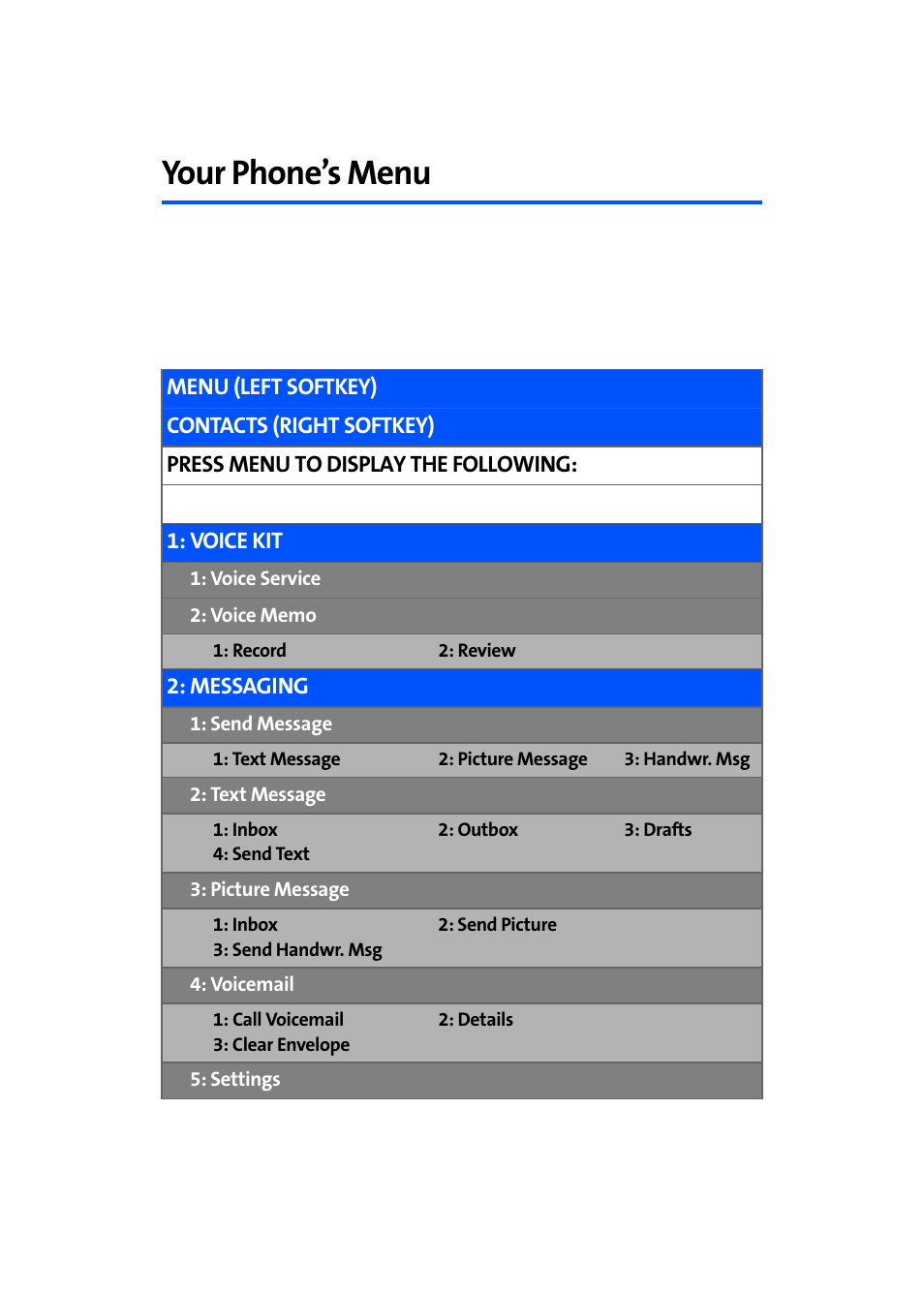 Your phone’s menu | Samsung SPH-A640ZKAAFT User Manual | Page 8 / 192