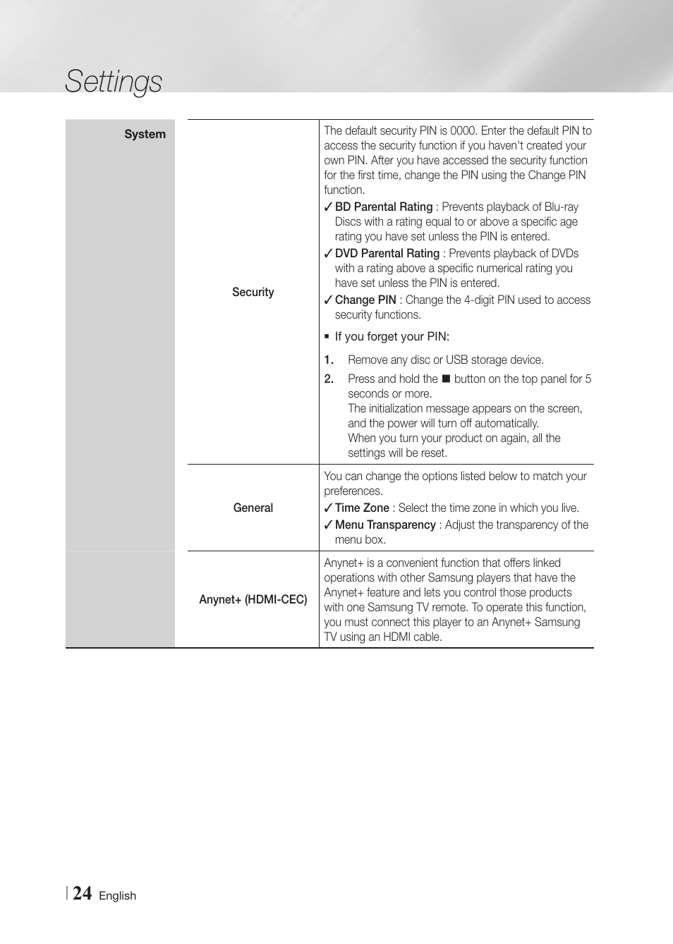 Settings | Samsung BD-FM59-ZA User Manual | Page 24 / 68