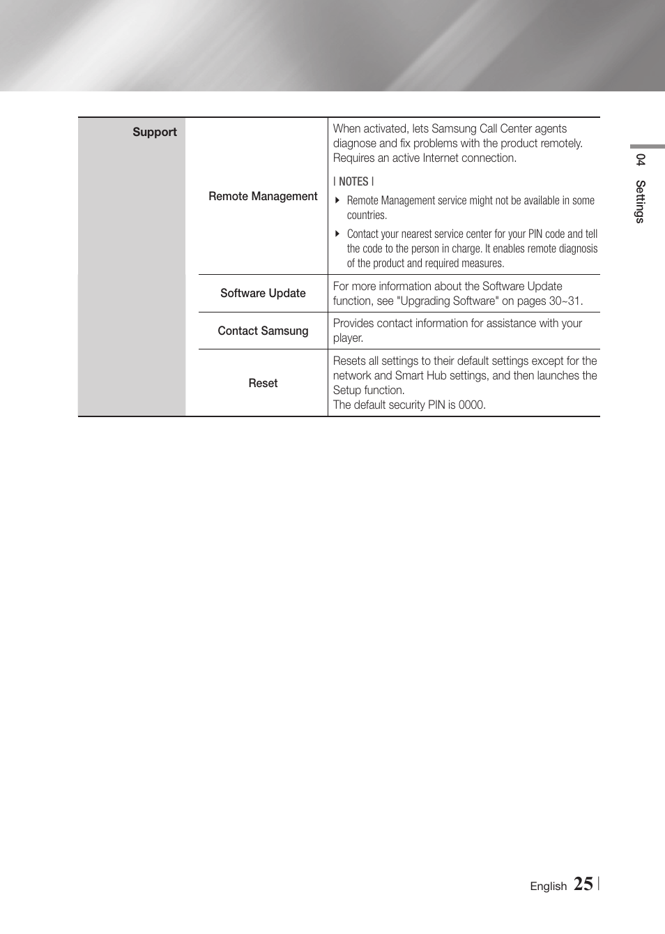 Samsung BD-FM59-ZA User Manual | Page 25 / 68