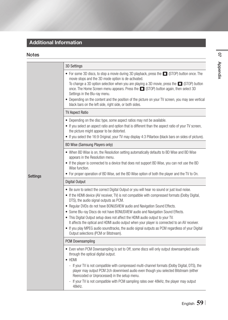 Additional information, Notes | Samsung BD-FM59-ZA User Manual | Page 59 / 68