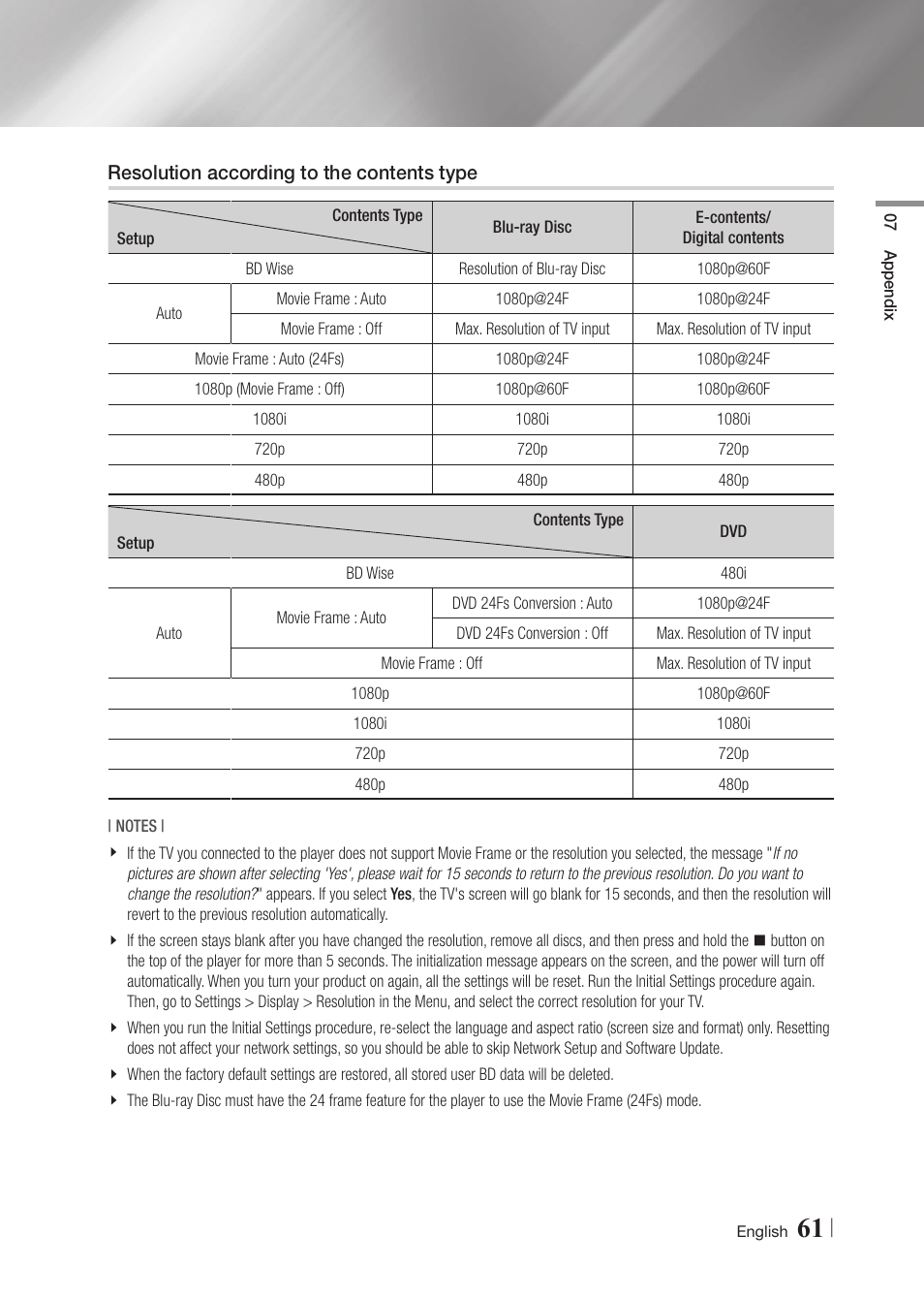 Resolution according to the contents type | Samsung BD-FM59-ZA User Manual | Page 61 / 68