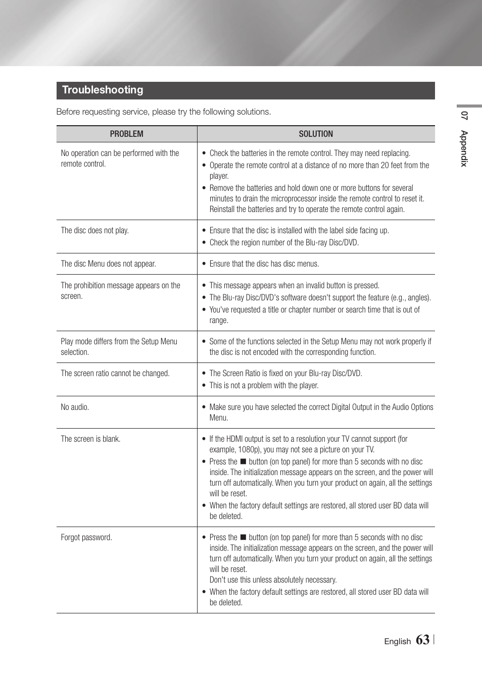 Troubleshooting | Samsung BD-FM59-ZA User Manual | Page 63 / 68