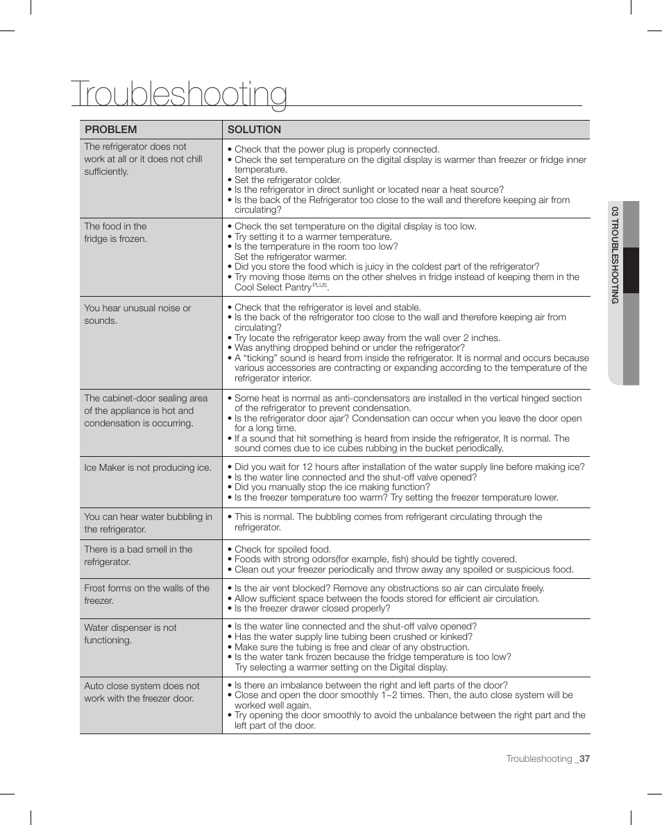 Troubleshooting | Samsung RFG298AARS-XAA User Manual | Page 37 / 42