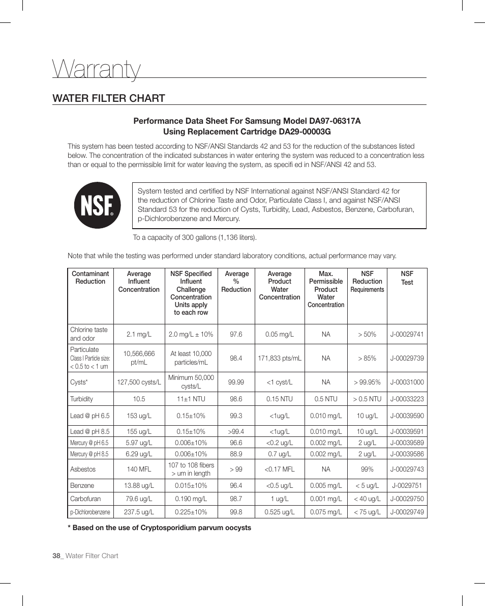 Warranty, Water filter chart | Samsung RFG298AARS-XAA User Manual | Page 38 / 42