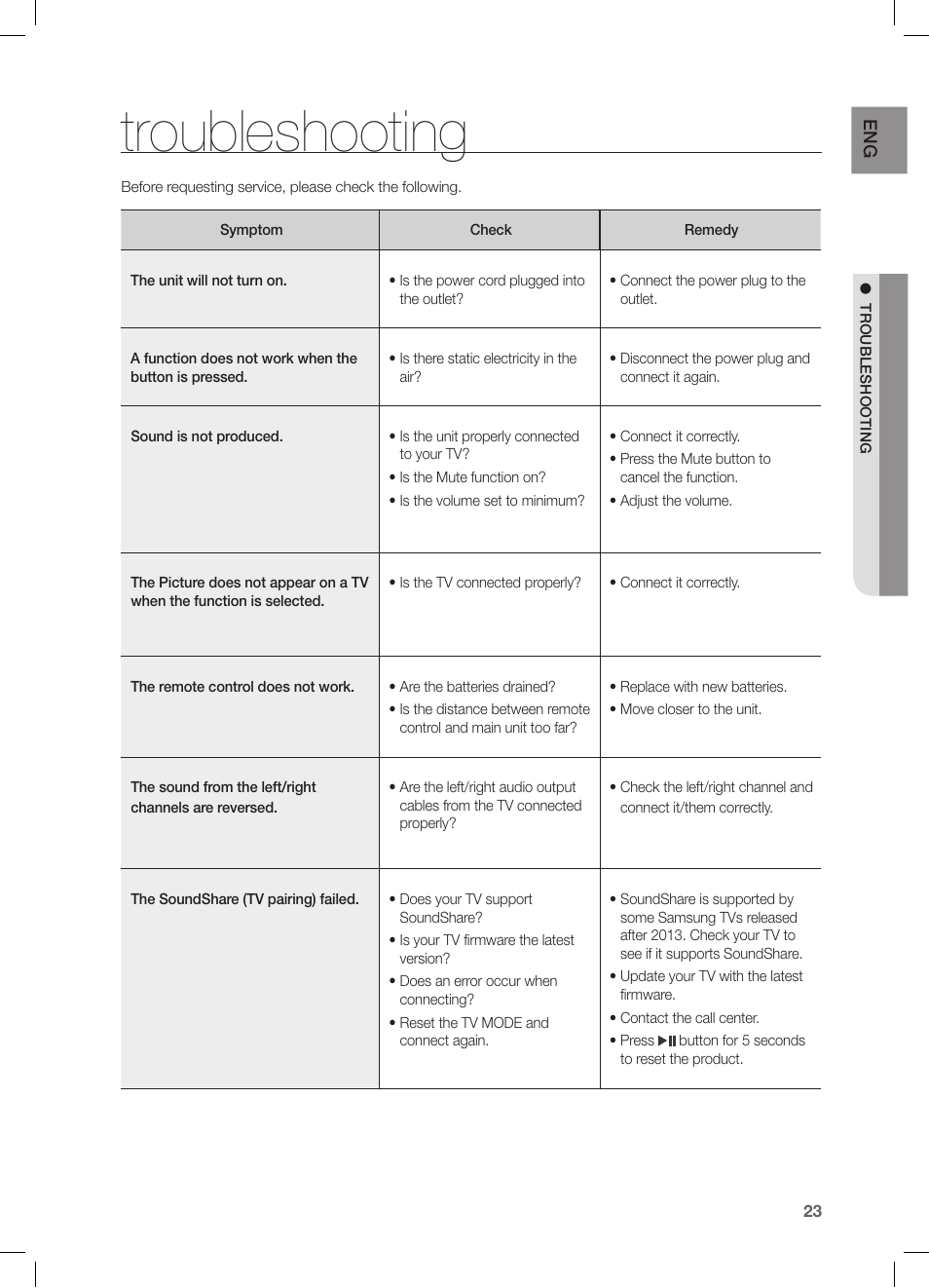 Troubleshooting | Samsung HW-FM45C-ZA User Manual | Page 23 / 26