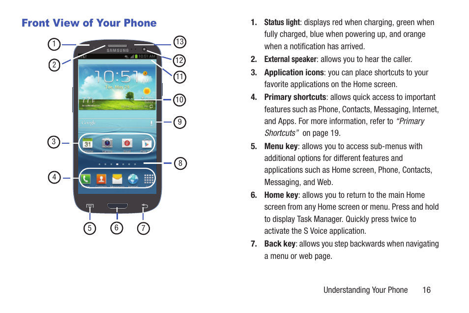 Front view of your phone | Samsung SGH-I747RWAATT User Manual | Page 23 / 235