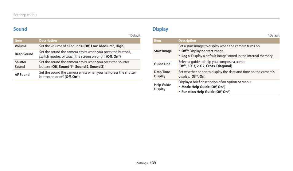 Sound, Display, Sound display | Samsung EC-WB350FBPWUS User Manual | Page 140 / 172