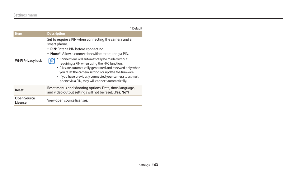 Samsung EC-WB350FBPWUS User Manual | Page 144 / 172