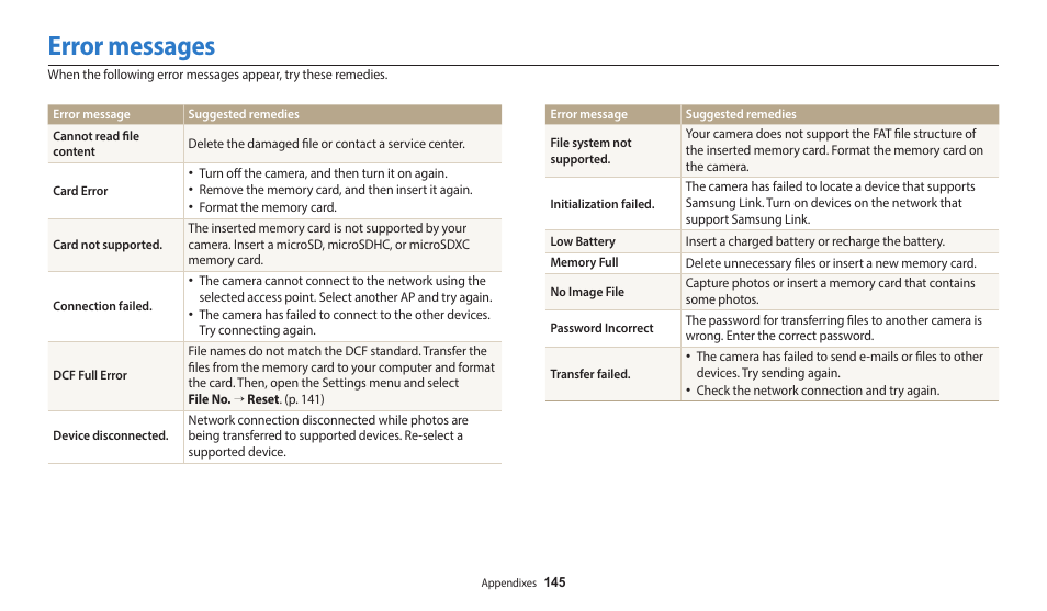 Error messages | Samsung EC-WB350FBPWUS User Manual | Page 146 / 172