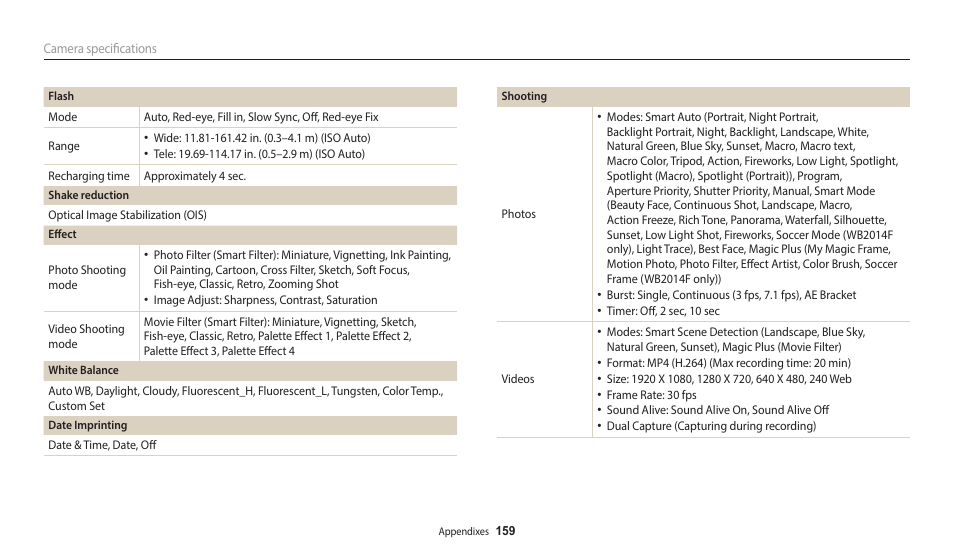 Samsung EC-WB350FBPWUS User Manual | Page 160 / 172