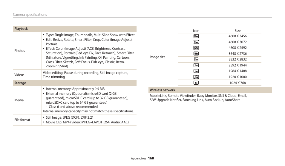 Samsung EC-WB350FBPWUS User Manual | Page 161 / 172