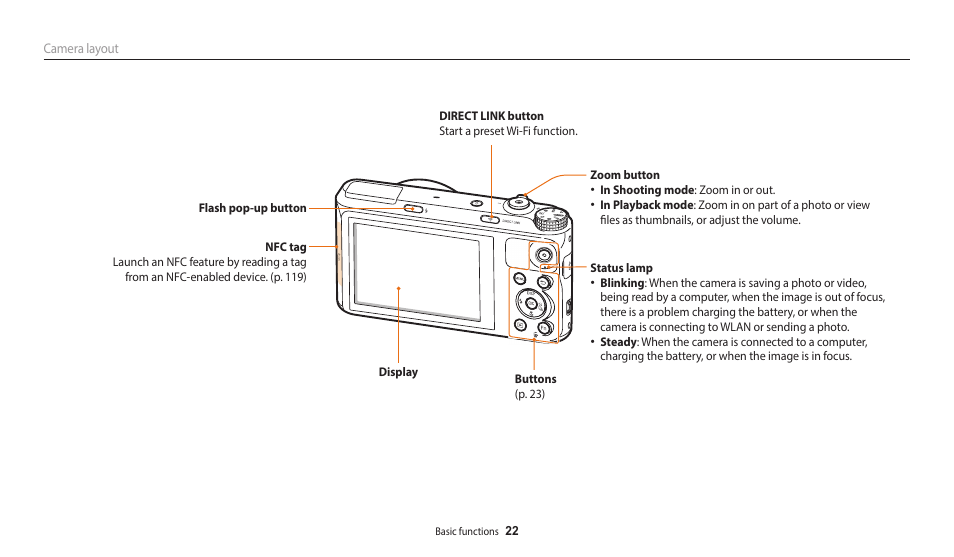 Samsung EC-WB350FBPWUS User Manual | Page 23 / 172