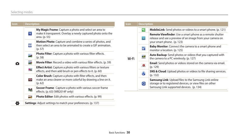 Samsung EC-WB350FBPWUS User Manual | Page 31 / 172