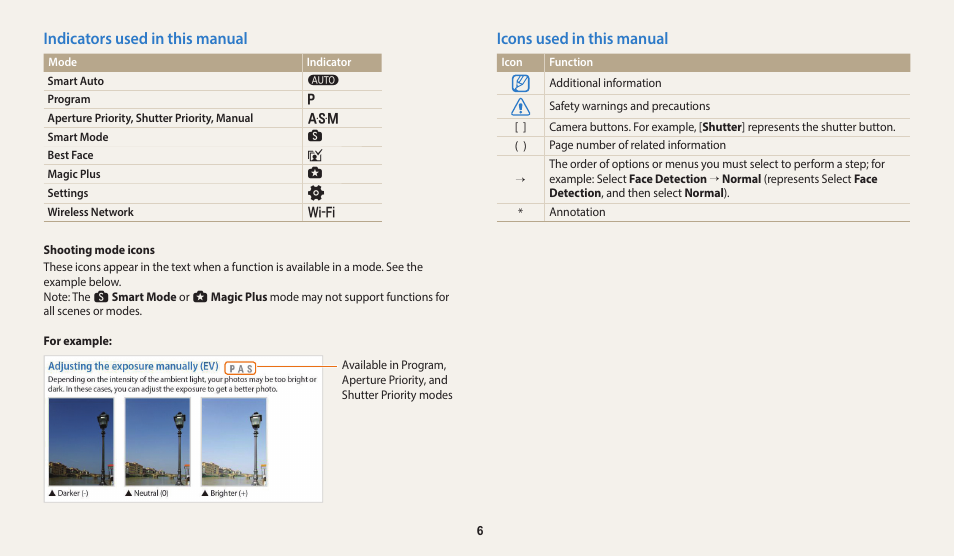 Indicators used in this manual, Icons used in this manual | Samsung EC-WB350FBPWUS User Manual | Page 7 / 172