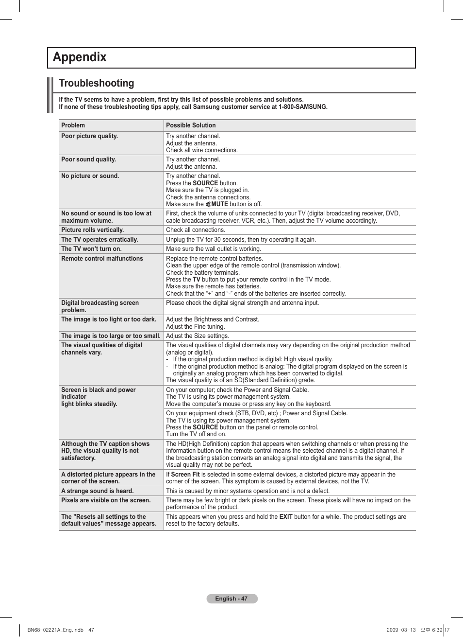 Appendix, Troubleshooting | Samsung PN58B560T5FXZA User Manual | Page 47 / 107