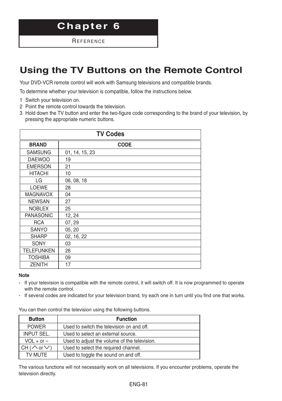 Chapter 6, Using the tv buttons on the remote control, Tv codes | Samsung DVD-V8500-XAA User Manual | Page 81 / 87