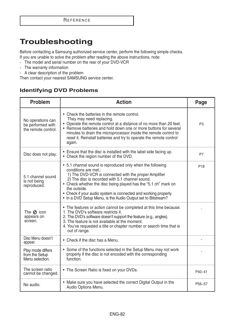 Troubleshooting, Identifying dvd problems, Action problem page | Samsung DVD-V8500-XAA User Manual | Page 82 / 87
