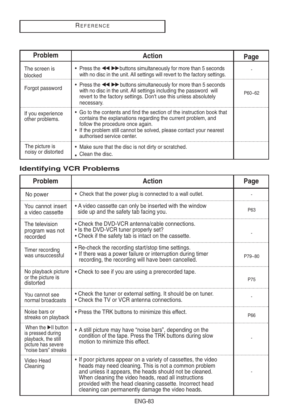 Identifying vcr problems, Action problem page | Samsung DVD-V8500-XAA User Manual | Page 83 / 87