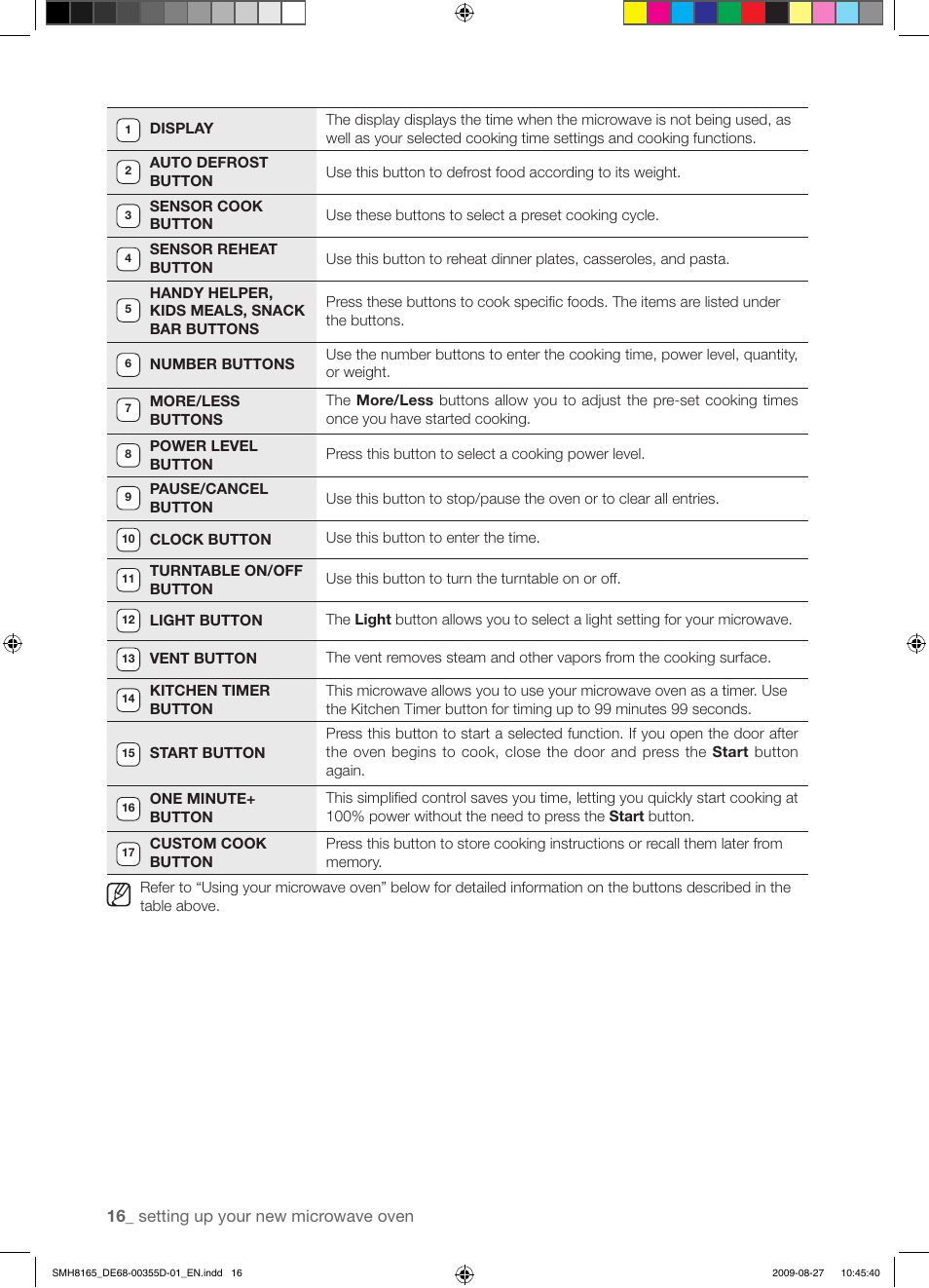 Samsung SMH8165B-XAA User Manual | Page 16 / 44