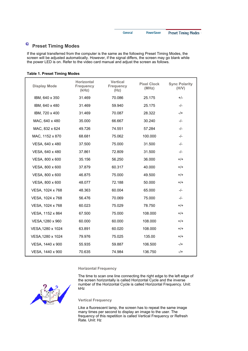 Preset timing modes | Samsung LS19HAWKBQ-XAA User Manual | Page 53 / 67