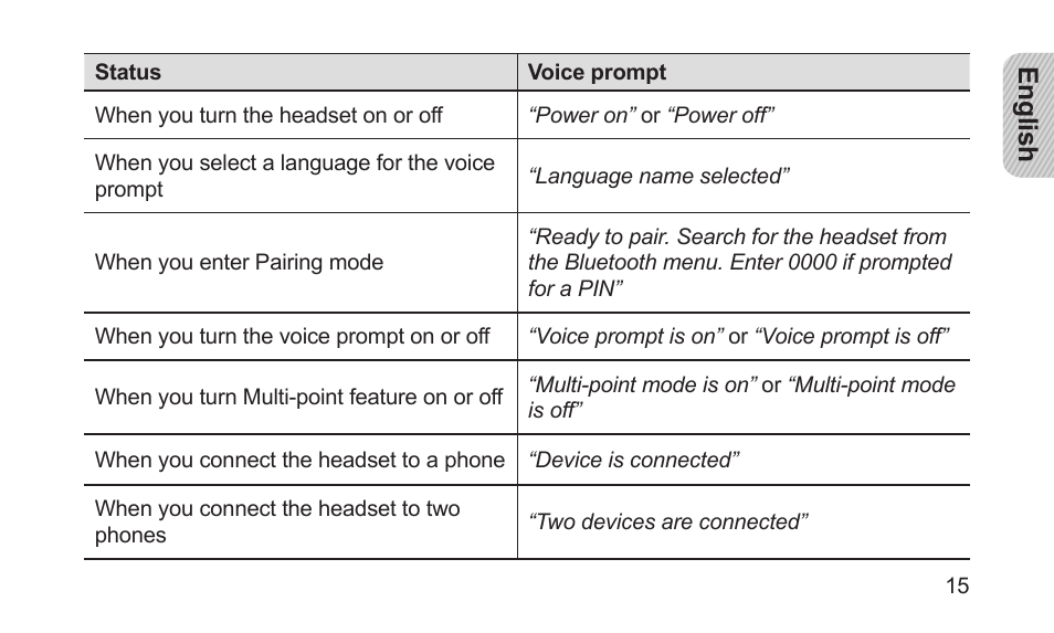 Samsung BHS3000NBACSTA User Manual | Page 17 / 92