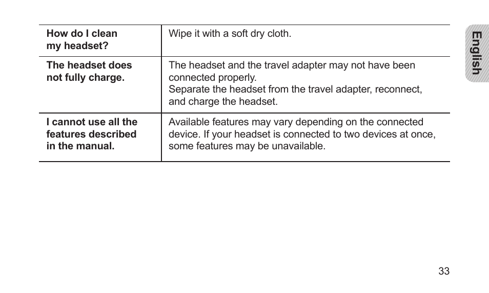 Samsung BHS3000NBACSTA User Manual | Page 35 / 92